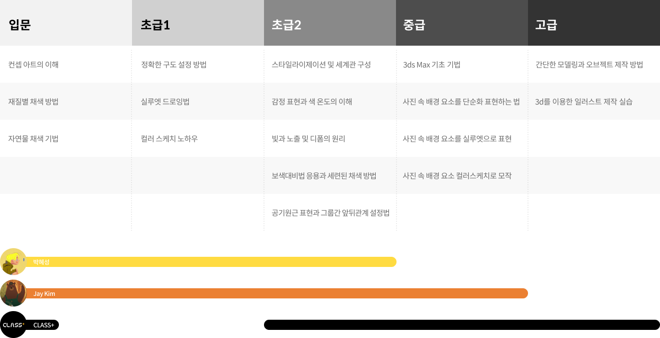 콜로소 일러스트 로드맵
