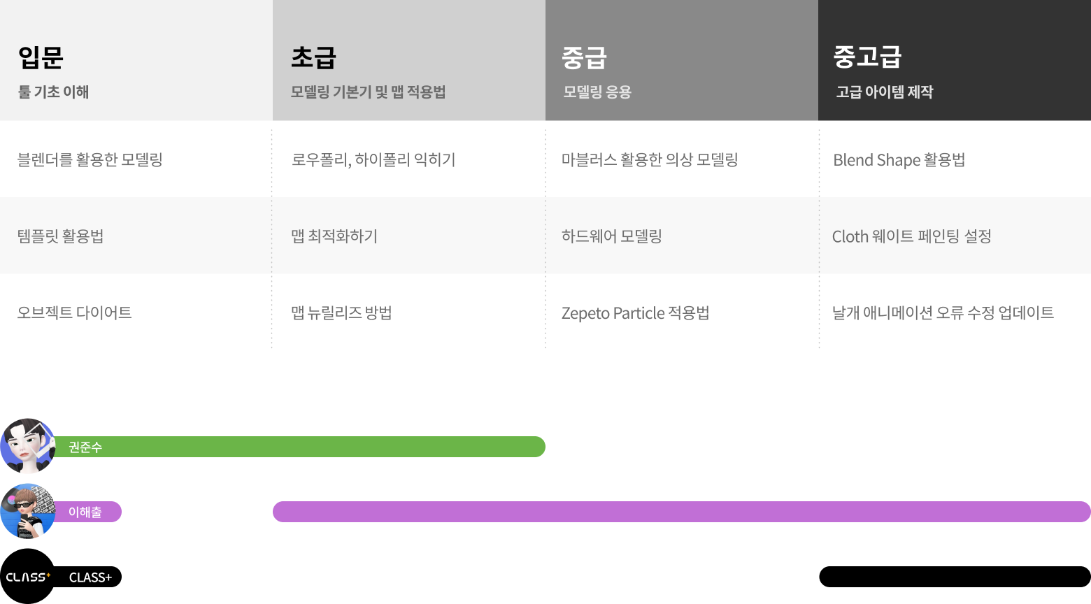 콜로소 크리에이티브 로드맵