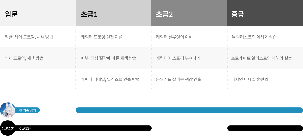 콜로소 일러스트 로드맵