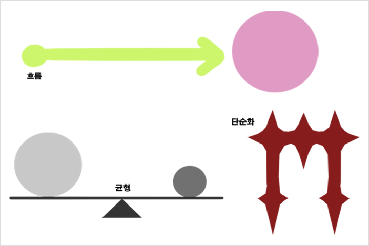 콜로소 컨셉아트 드로잉 특강 클래스 구성
