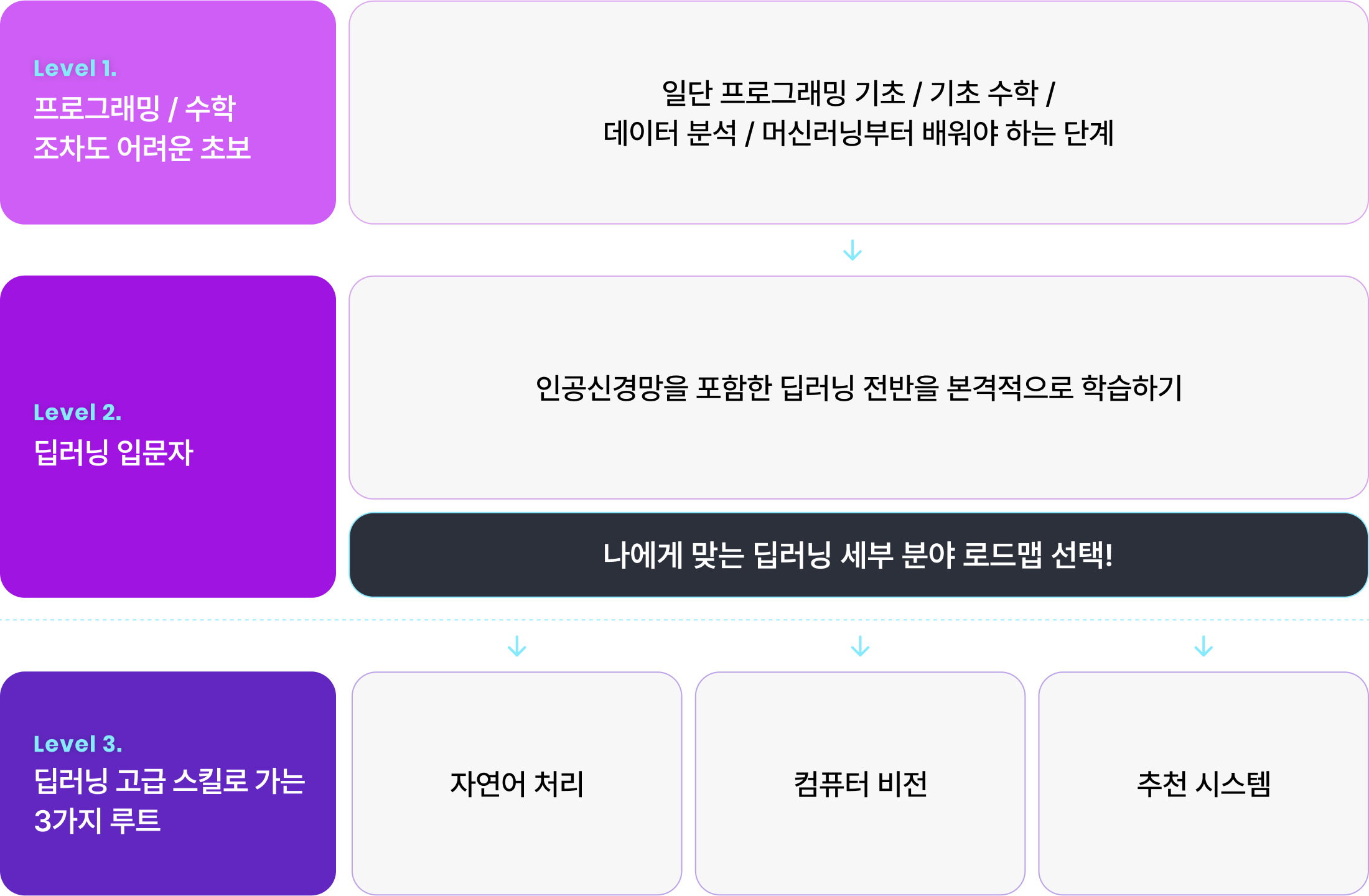 패스트캠퍼스 딥러닝