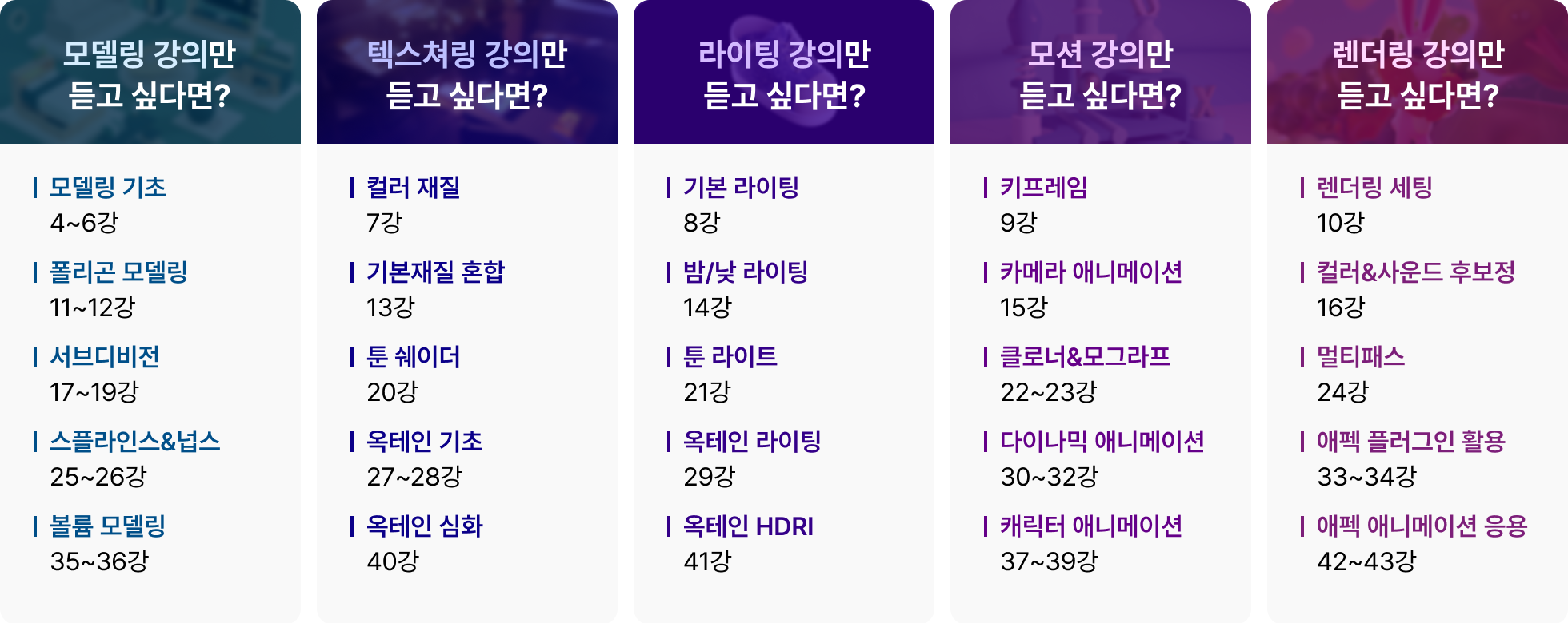 콜로소 영상디자인 로드맵