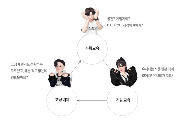 콜로소 MAHO 강의 소개