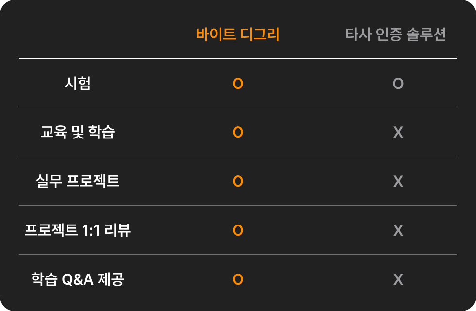 DX 인증형 기업교육