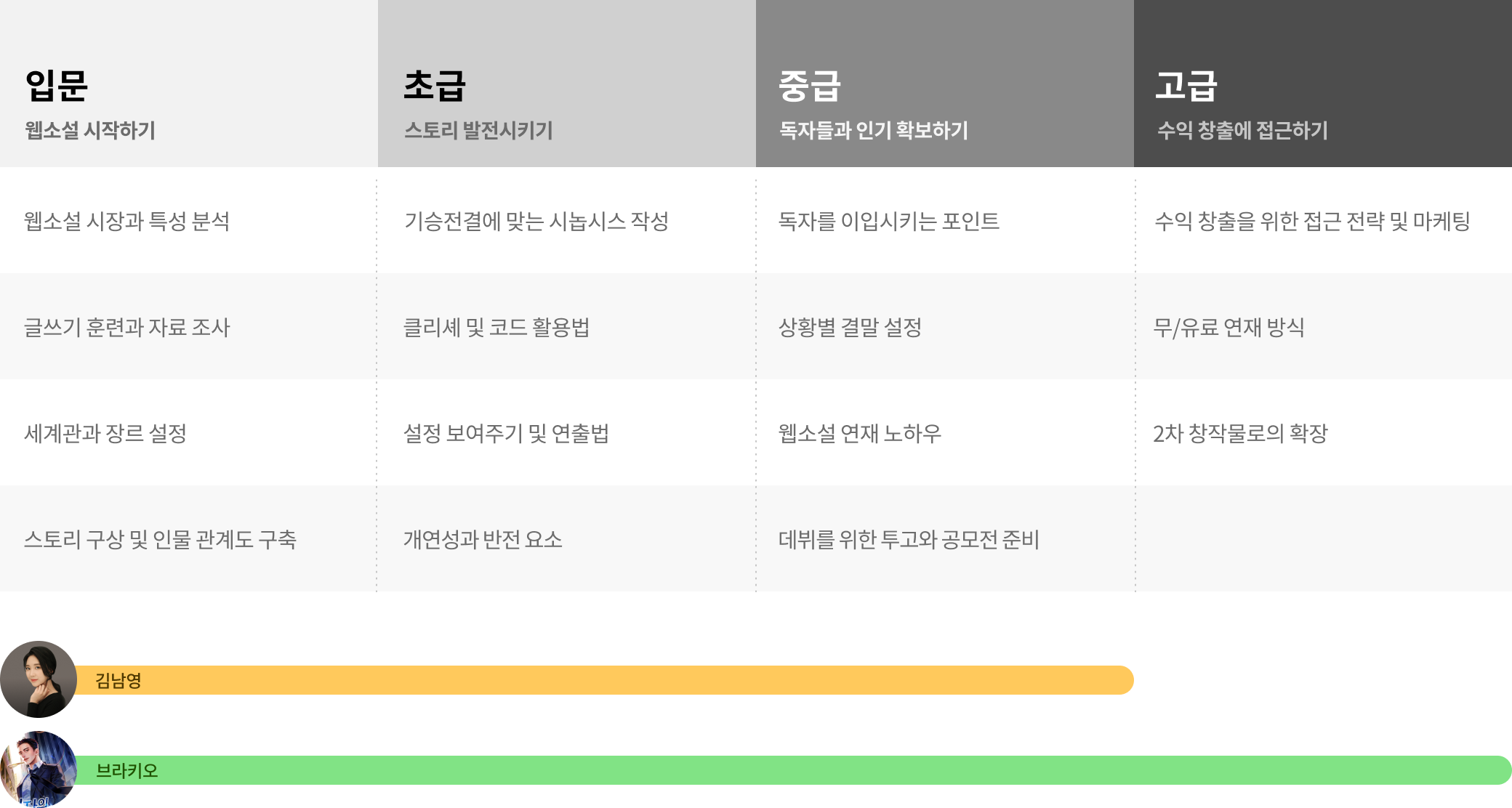 콜로소 크리에이티브 로드맵