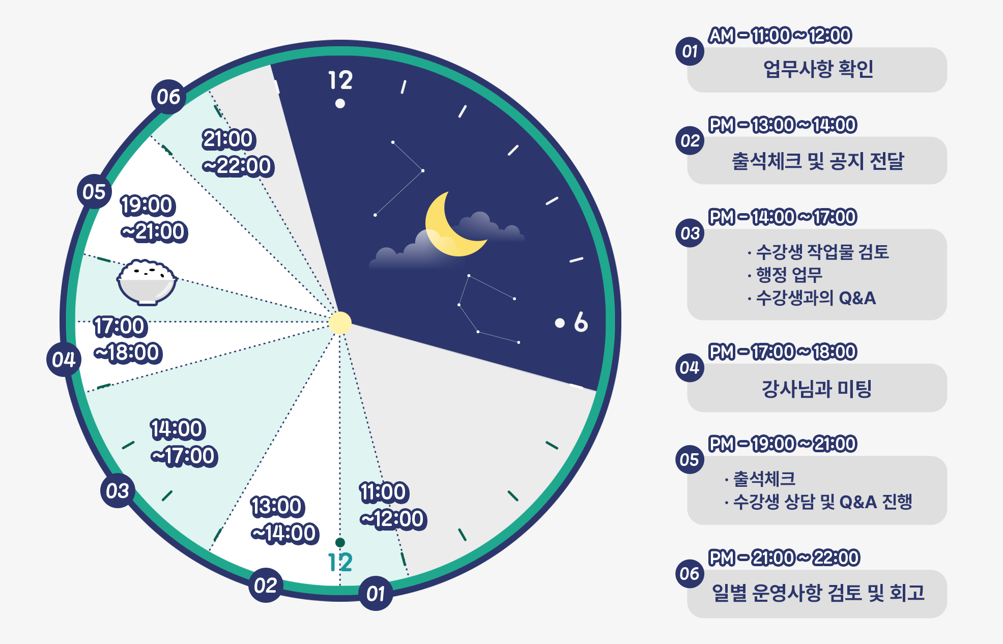 AI 데이터 사이언티스트 국비지원 후기 학습 매니저