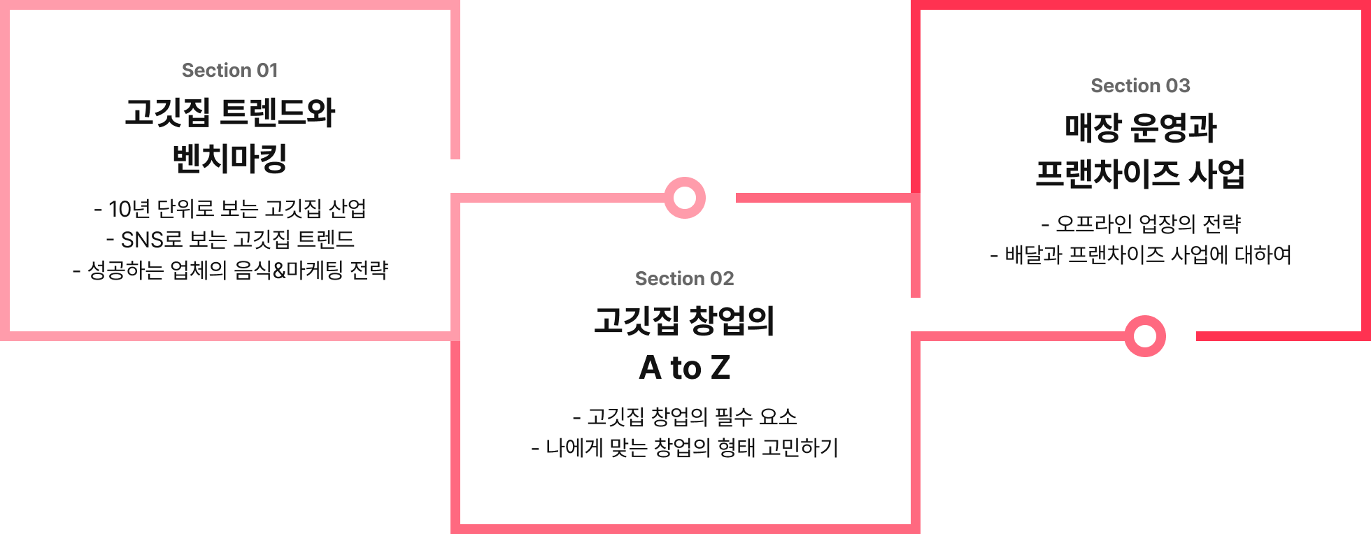 김우빈 창업 재테크 이미지
