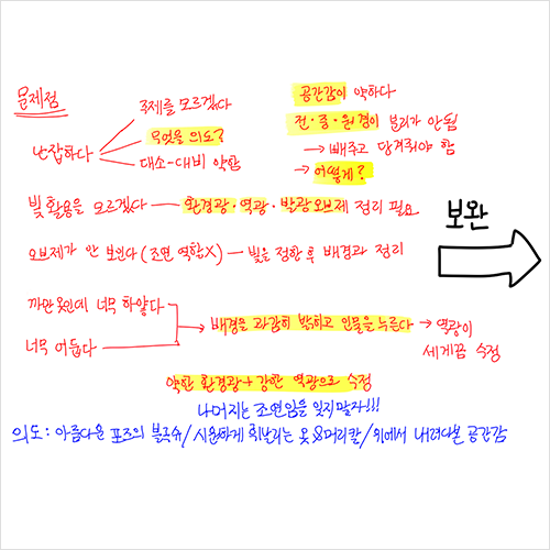 드로잉 강의 예제