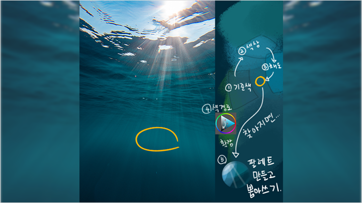 콜로소 실무 집중 완성반 클래스 구성