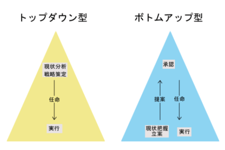 Coloso marumoru 講座のポイント