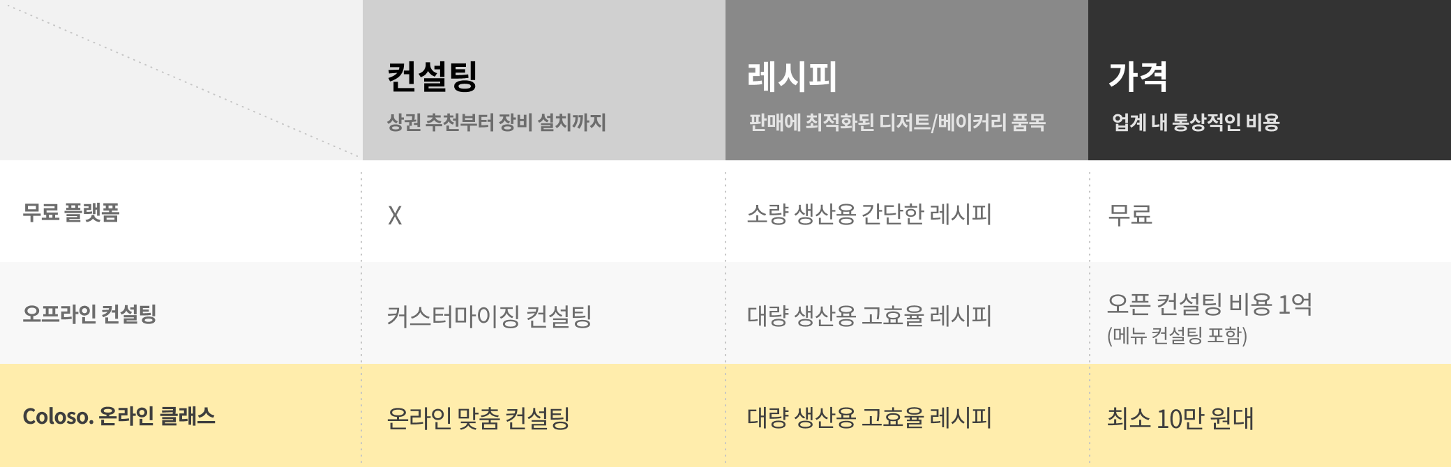 콜로소 창업 로드맵
