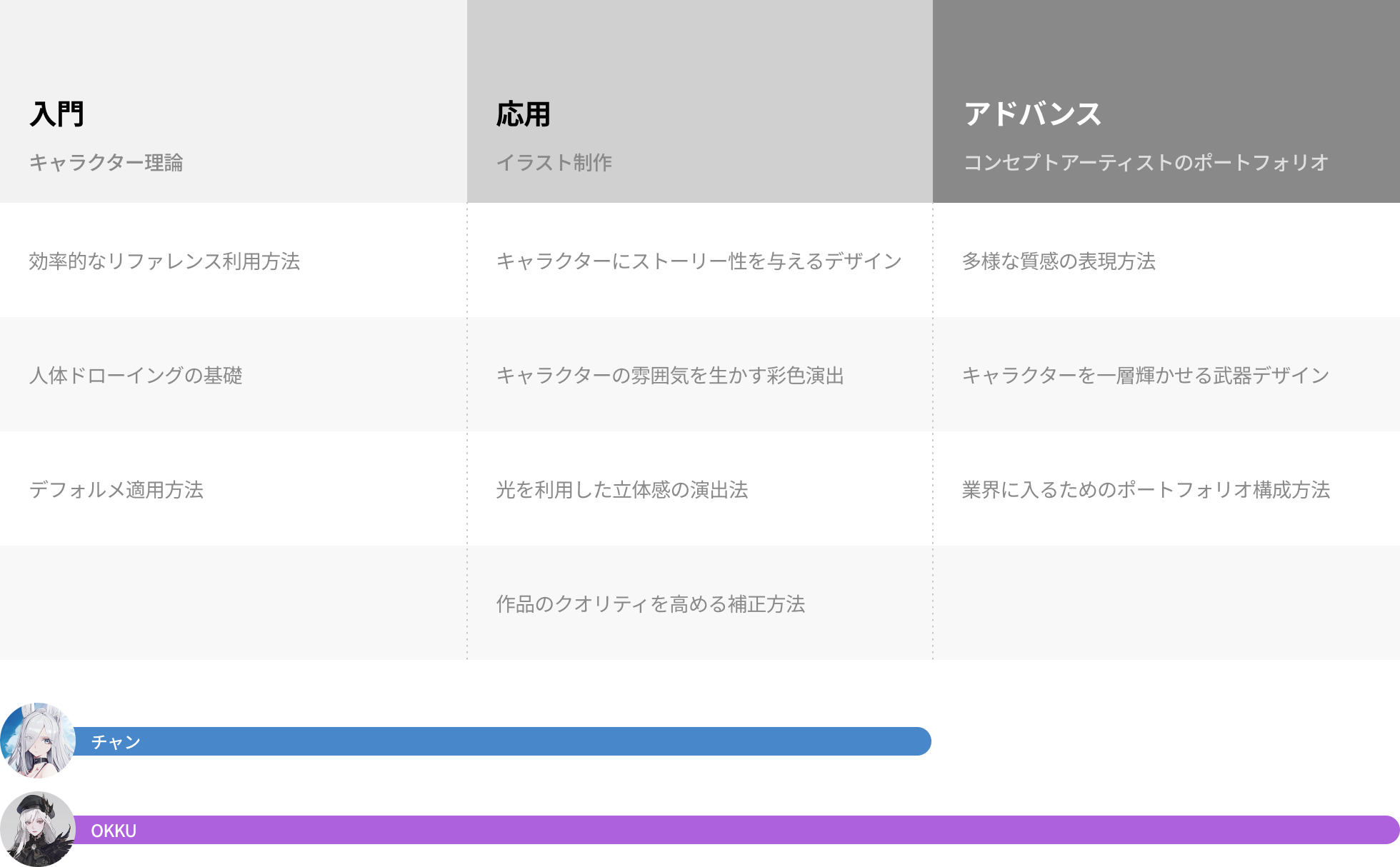 Coloso 情報