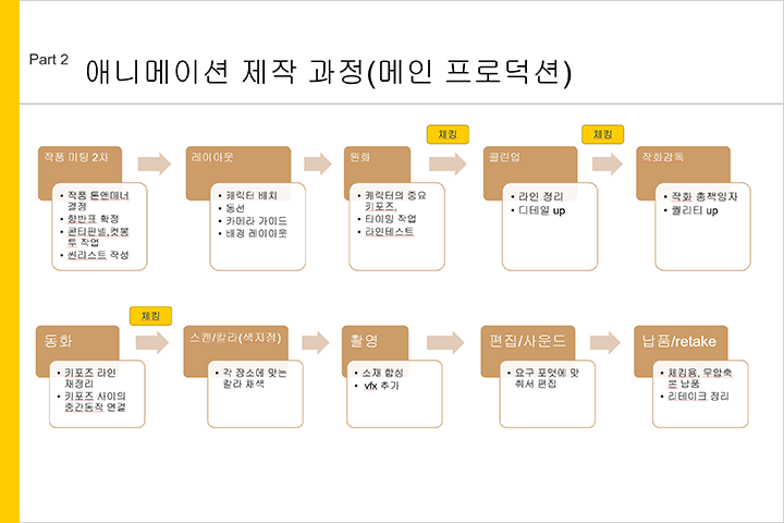 콜로소 영상 디자인 클래스 구성