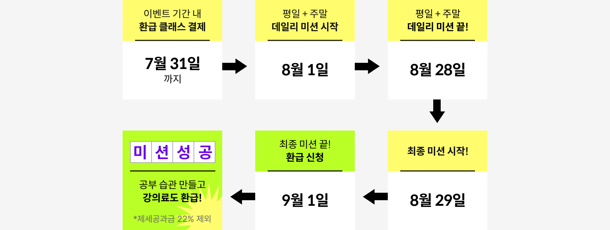콜로소 도전환급 습관형성 챌린지 방법