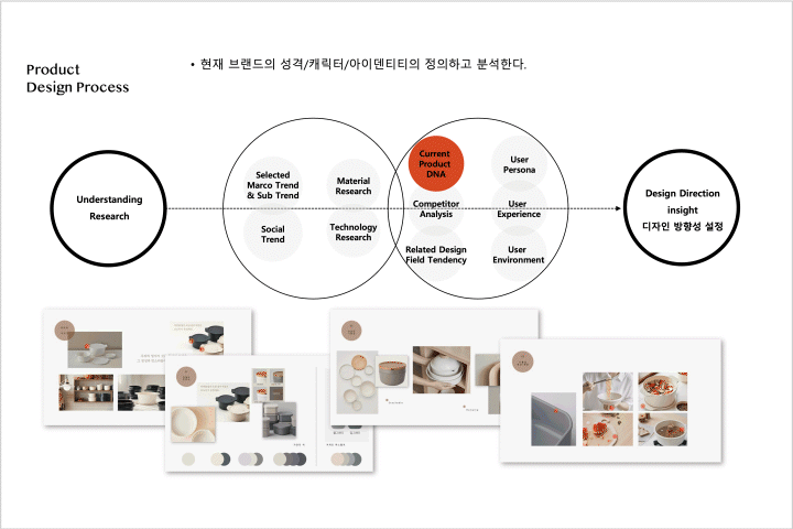 콜로소 디자인 클래스 구성