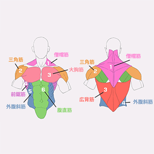Coloso ガタン 講座例題