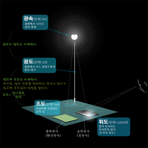 최상민 일러스트 강의 예제