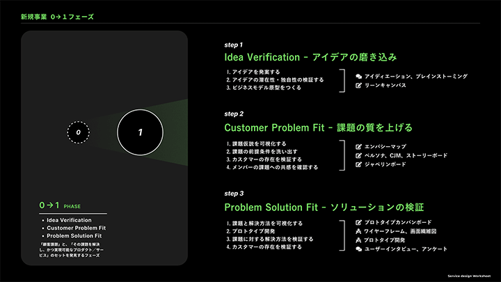 Coloso 成塚雅樹 Figmaで始めるUI/UXデザイン基礎