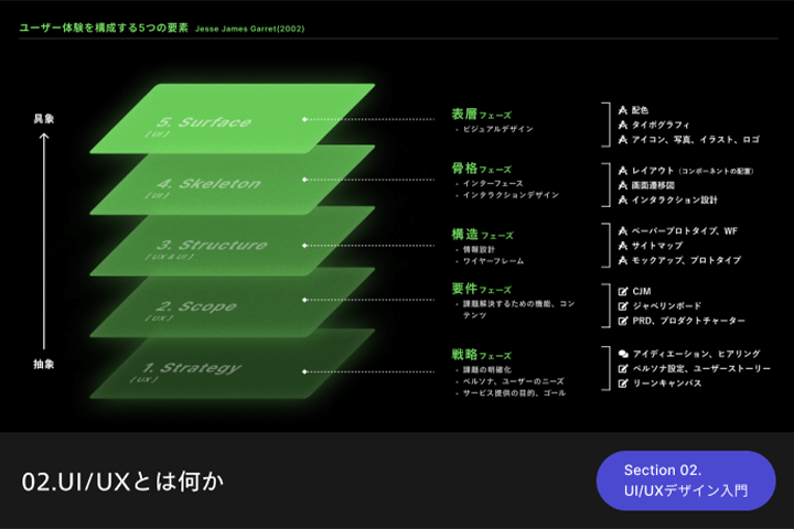 Coloso 成塚雅樹 講座のポイント
