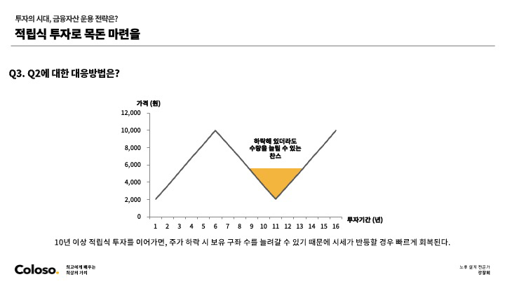 콜로소 노후 설계 전문가 강창희 커리큘럼 이미지 