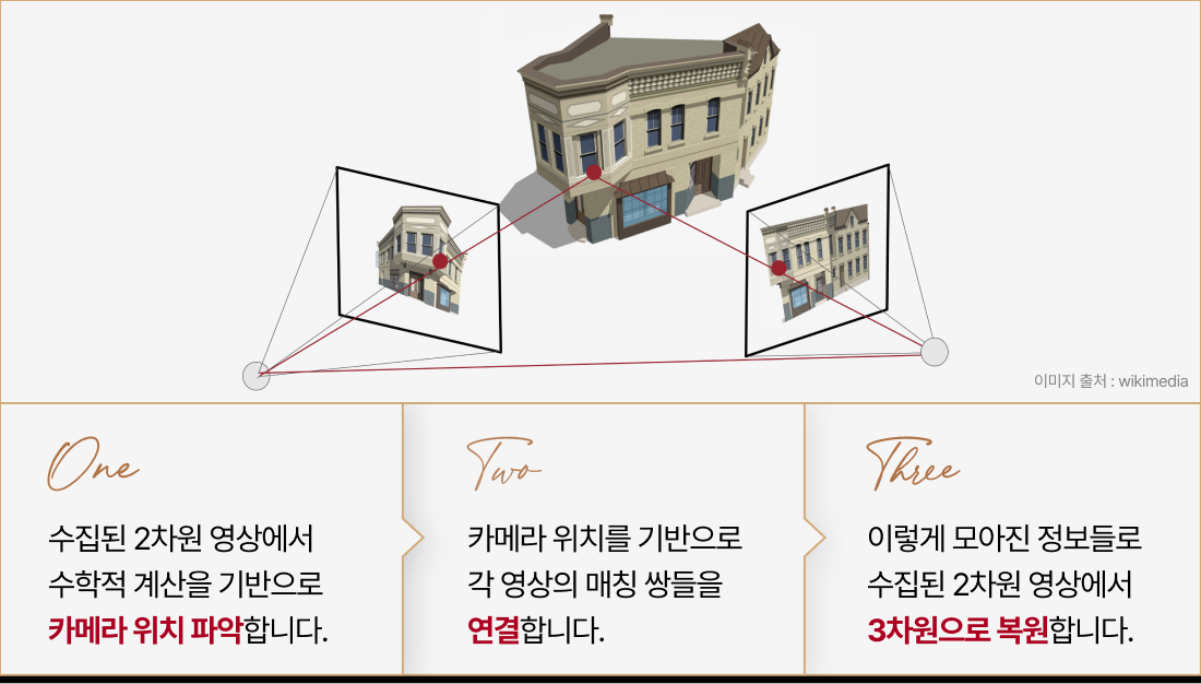 컴퓨터비전 강의