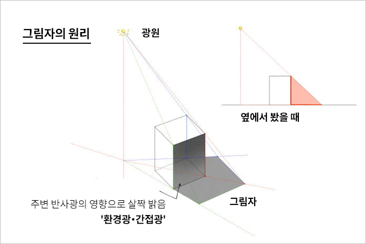 콜로소 포치 일러스트 클래스 구성