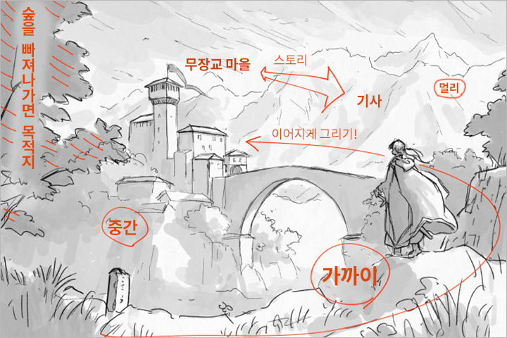 콜로소 포치 일러스트 클래스 구성