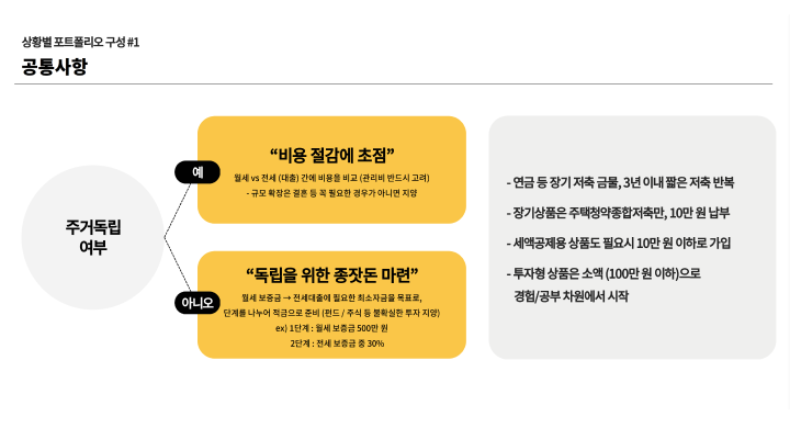 콜로소 재무 상담사 김현우 강의 소개
