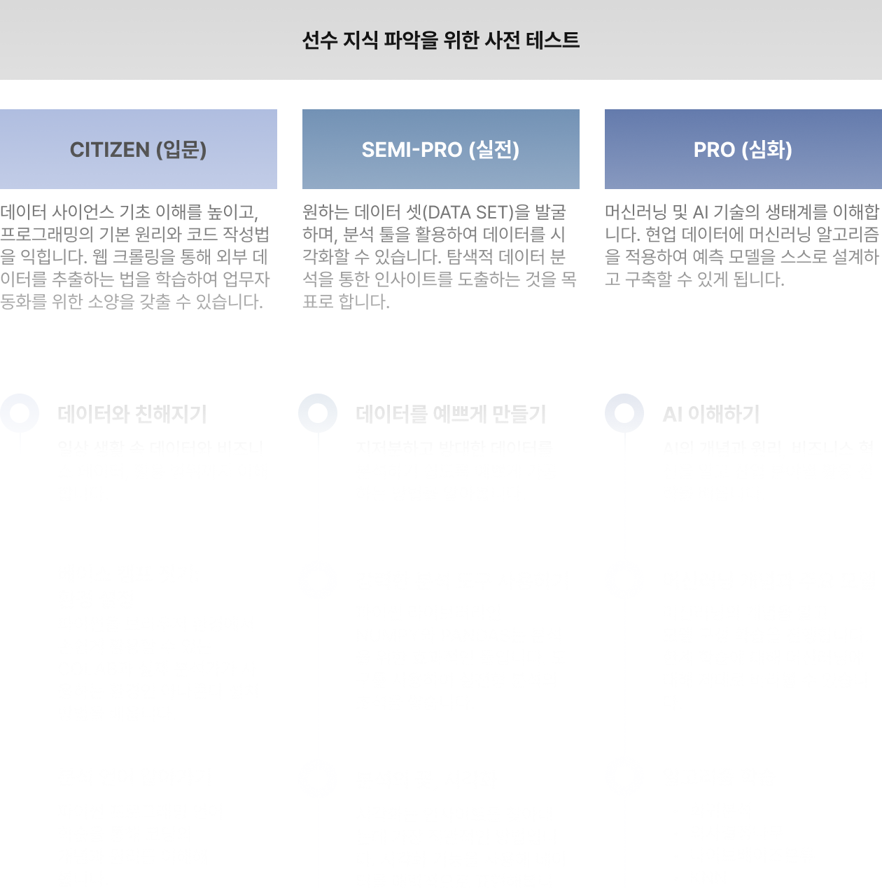 CDS 교육 프로그램