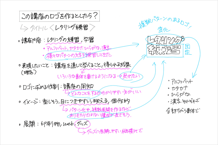 Coloso 視覚デザイン 講座内容