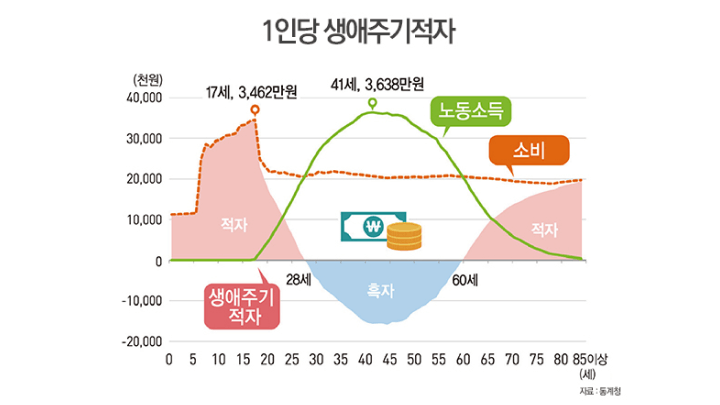콜로소 노후 설계 전문가 강창희 강의 소개