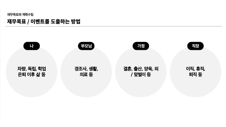 콜로소 재무 상담사 김현우 커리큘럼 이미지 