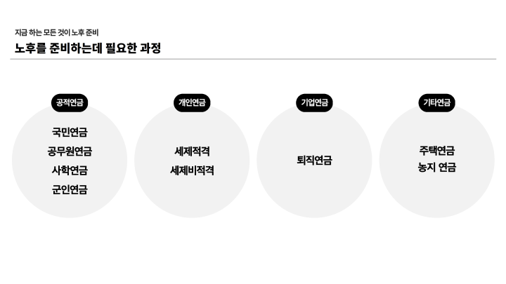 콜로소 재무 상담사 김현우 커리큘럼 이미지 