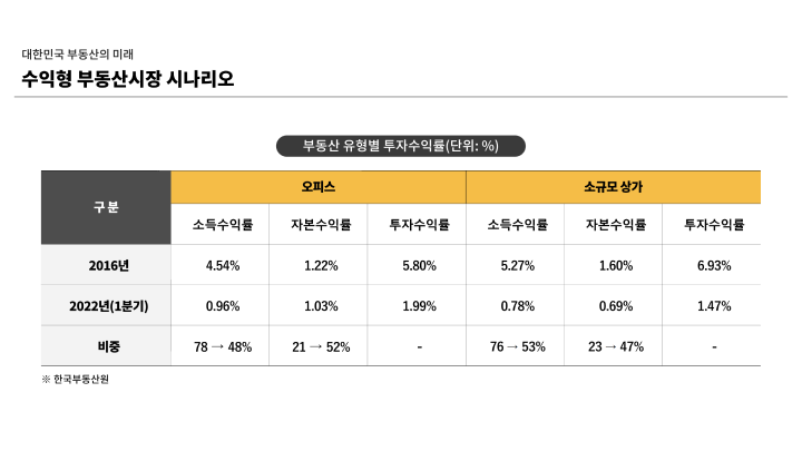 콜로소 부동산 전문가 심형석 부동산 클래스 커리큘럼 이미지 