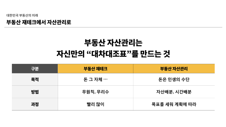 콜로소 부동산 전문가 심형석 부동산 클래스 커리큘럼 이미지 