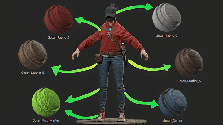 Coloso 3D Character Artist Gosari