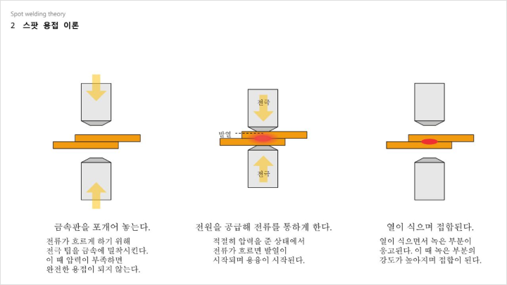 Coloso JiwonShin