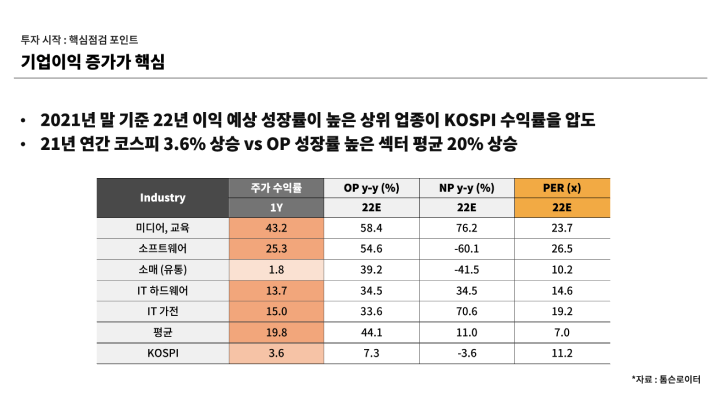 콜로소 인사이트 커뮤니케이션 전문가 희렌최 클래스 커리큘럼 이미지 