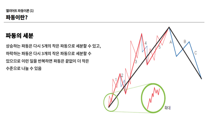 콜로소 인사이트 엘리어트 파동이론 전문가 김중근 클래스 특징
