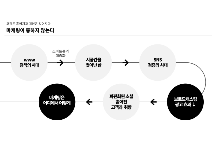 콜로소 콘텐츠 트렌드 분석가 노가영 강의 소개