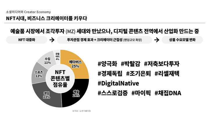 콜로소 콘텐츠 트렌드 분석가 노가영 커리큘럼 이미지 