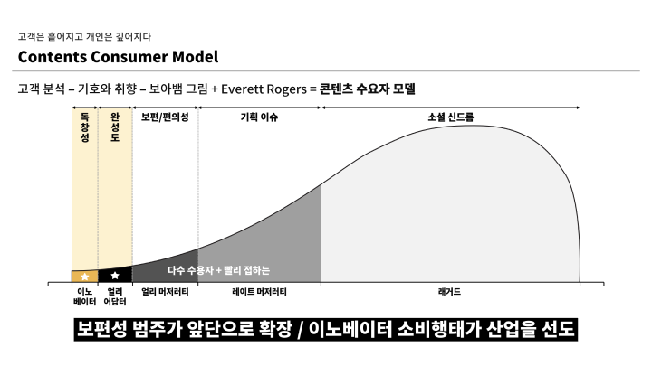 콜로소 콘텐츠 트렌드 분석가 노가영 커리큘럼 이미지 