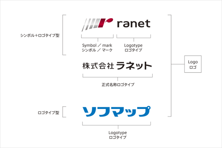 Coloso 視覚デザイン 講座内容