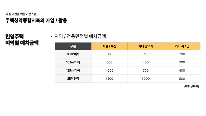 콜로소 재무 상담사 김현우 커리큘럼 이미지 