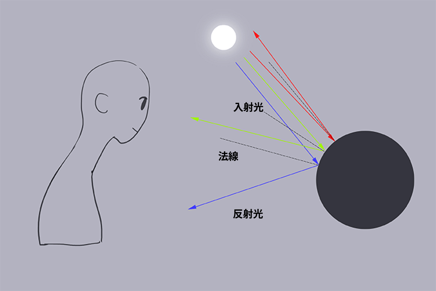 Coloso 血羅 講座のポイント