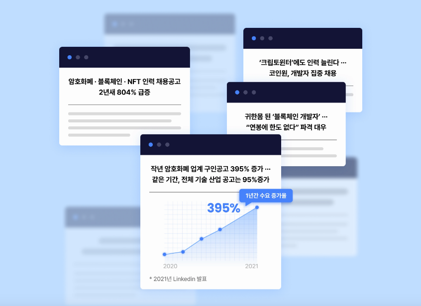 블록체인 채용