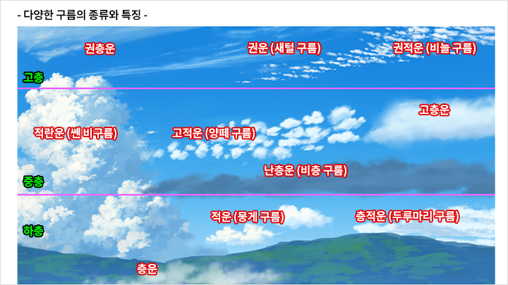콜로소 배경 드로잉 특강 클래스 구성