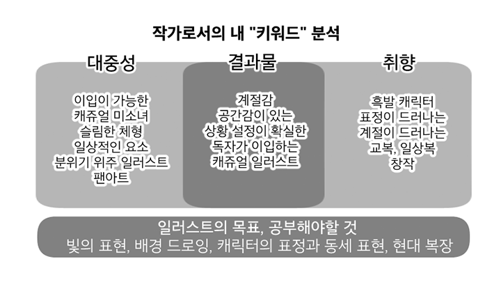 일러스트 캐주얼 60강 커리큘럼