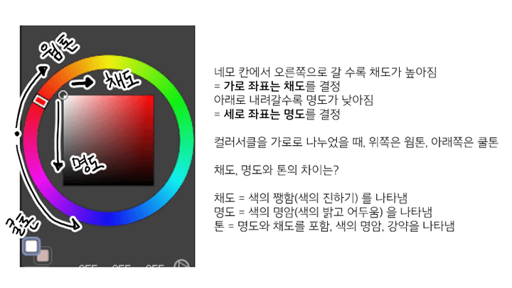 일러스트 캐주얼 60강 커리큘럼