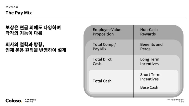 콜로소 스타트업 생태계 전문가 이기대 커리큘럼 이미지